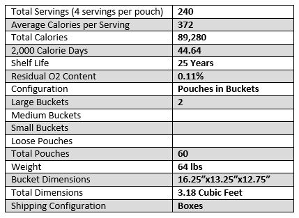 Total table servings 3